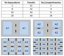 Posibilidades de separación de cajones en planero metálico Bisley